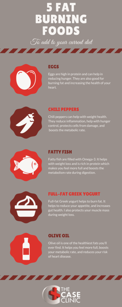 Infographic of 5 fat burning foods that help with weight loss